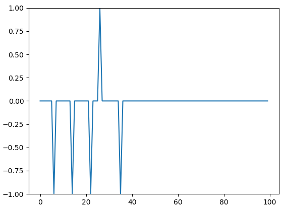 The Complete Guide to Perceptron Algorithm in Python – Data Masters Club