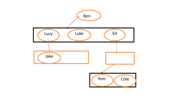 Trees in Data Structure Explained in 5 Minutes – Data Masters Club
