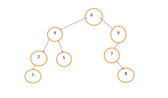 Trees in Data Structure Explained in 5 Minutes – Data Masters Club